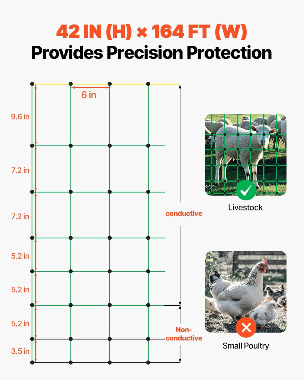 Electric Fence Netting, 42 in (H) x 164 ft (L), PE Net Fencing with Posts & Double-Spiked Stakes, Utility Portable Electric Fence for Pigs, Cows, Sheep, Deer, Used in Backyards, Farms, Ranches